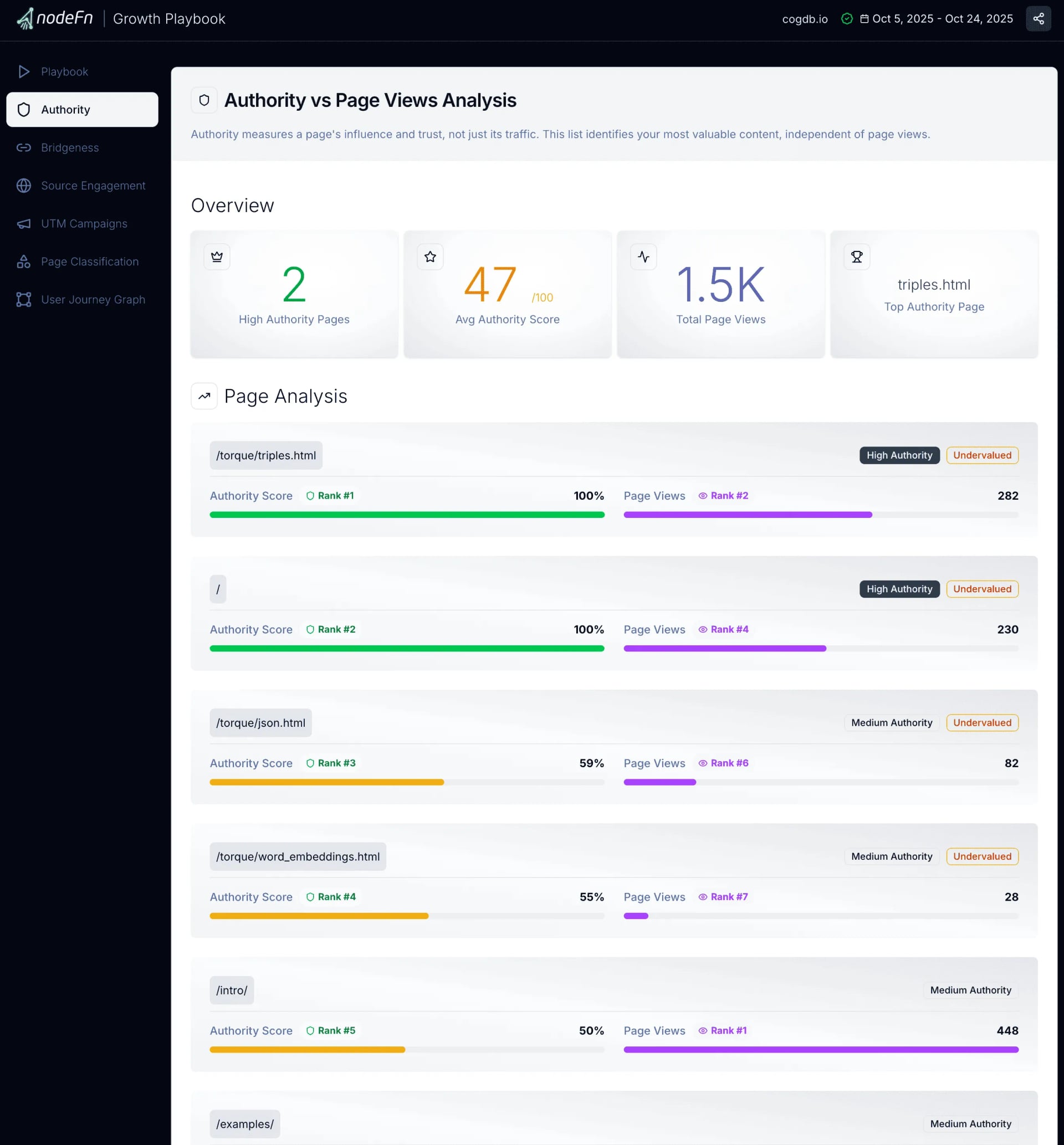 Authority Analytics Demo