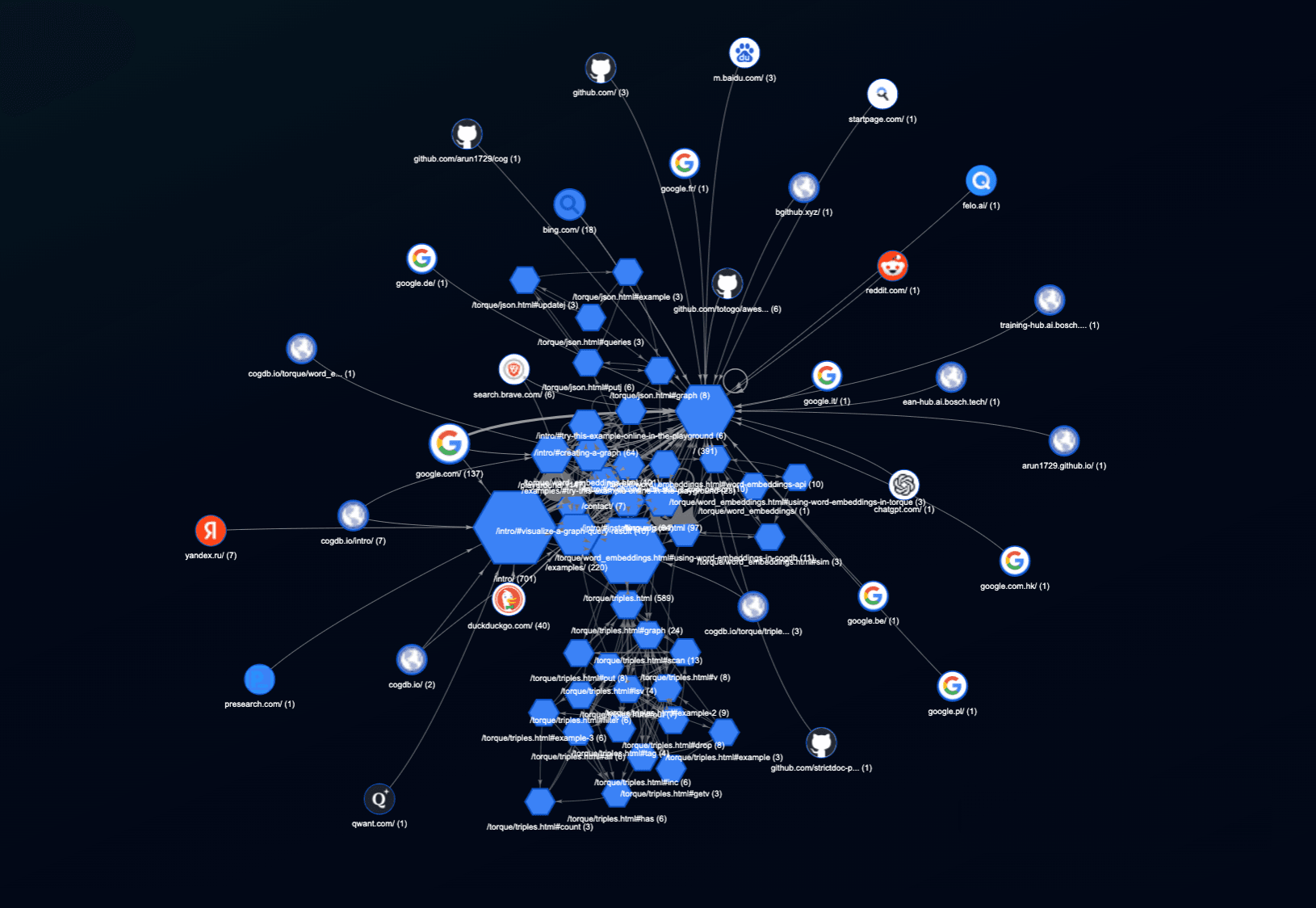 User Journey Graph View