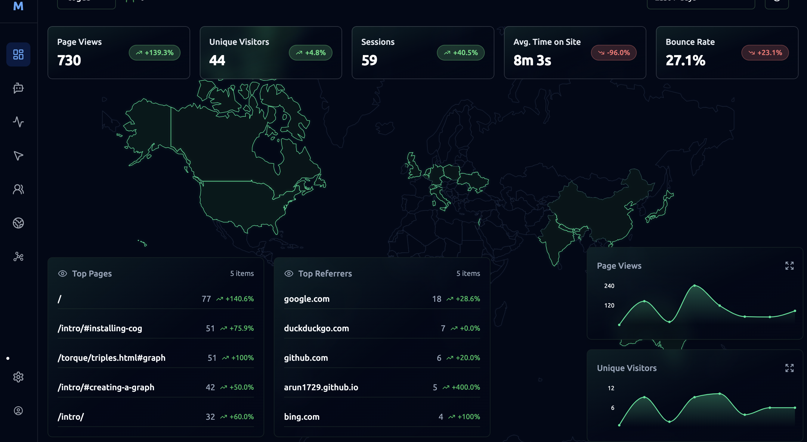 NodeFn Graph Analytics Dashboard